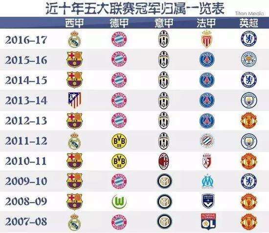 现不仅为球